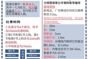青年篮球球员如何应对比赛压力:实战经验与策略解析